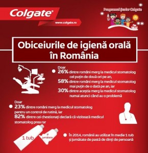 infografic colgate 2