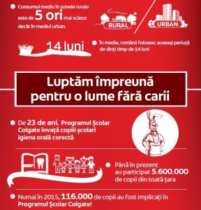 infografic colgate 3