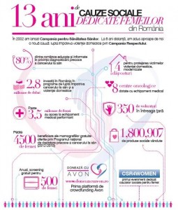 infografic avon