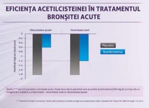 imunotus studiu acetilcisteina asupra tusei