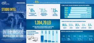 resize-of-studiu-intel-printesaurbana